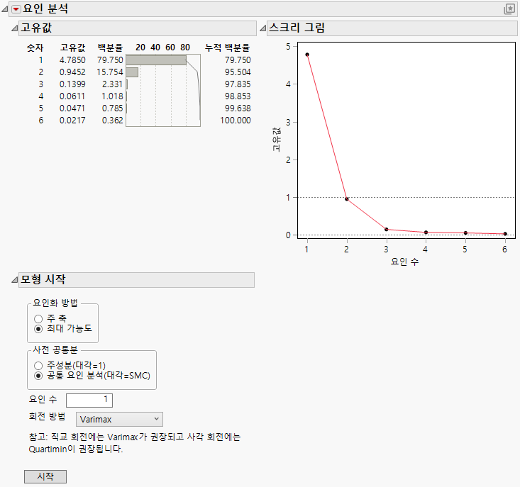 Initial Factor Analysis Report