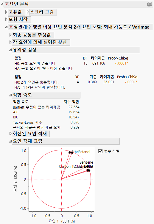 Factor Analysis Report