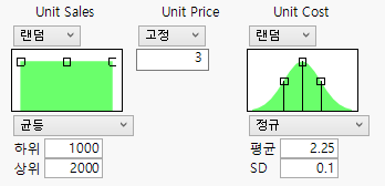 Specifications for Prediction Profiler