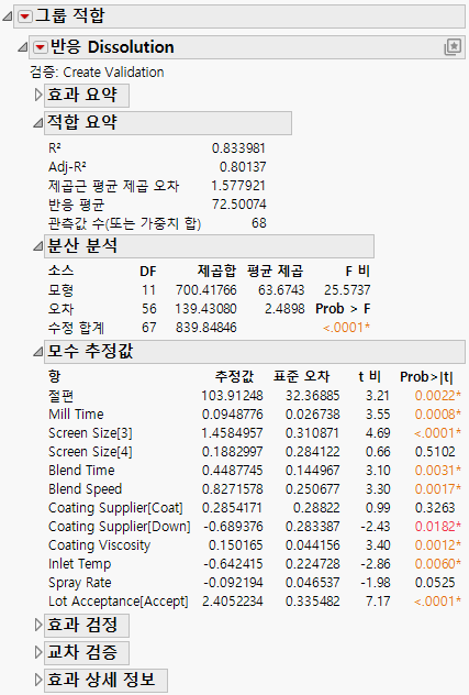 Fit Model Report