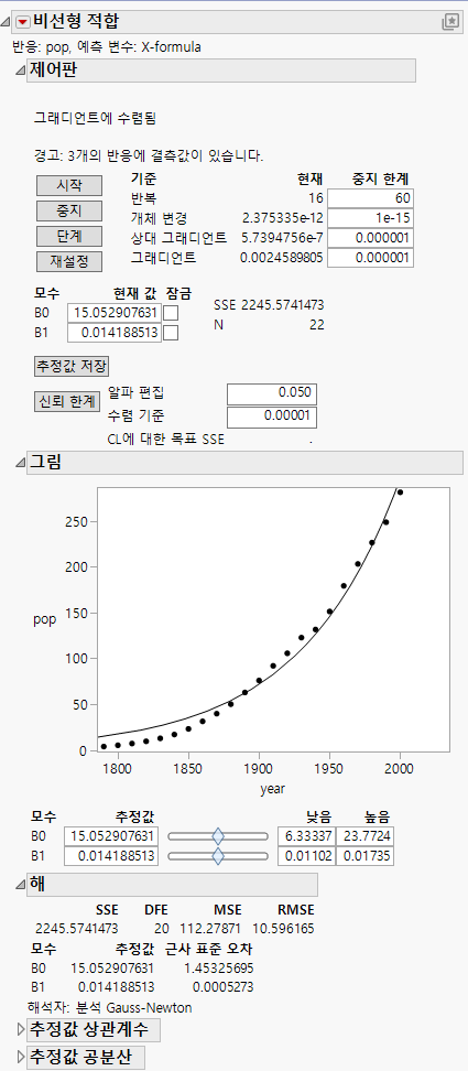 Fitted Model Report