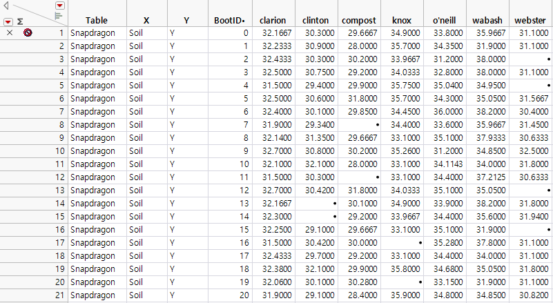 Bootstrap Results for a Simple Bootstrap