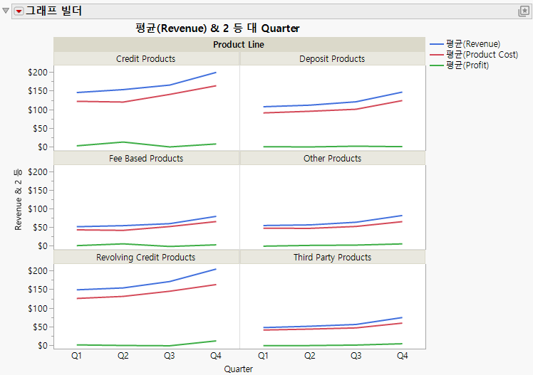 Example of a Graph That Was Created with Graph Builder