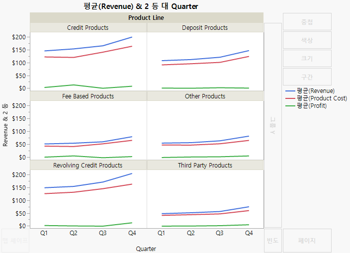 Final Line Plots