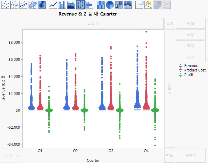 After Adding Y and X Variables