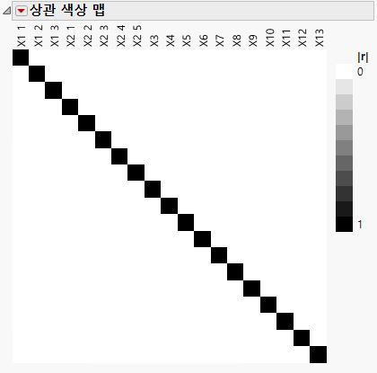 Color Map on Correlations