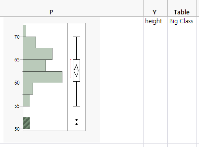 Histogram and Y Variable Added to Data Table