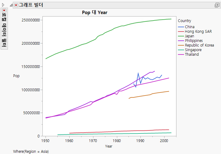 Hover Label Graph That Shows Population by Country and Year for the Asia Region