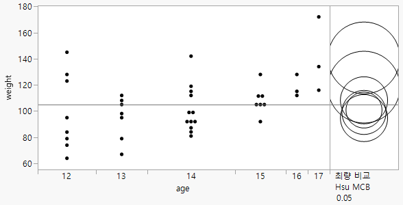 Examples of With Best, Hsu MCB Comparison Circles