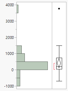 Example of a Histogram