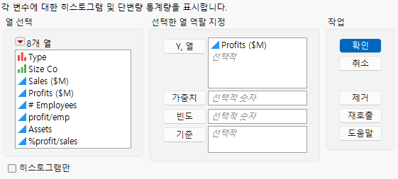 Distribution Window for Profits ($M)