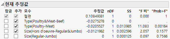 Current Estimates Report for the Final Model