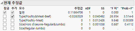 Stepwise Control Panel with One Term Entered