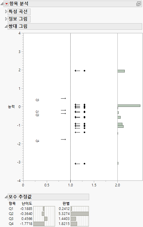 Item Response Report