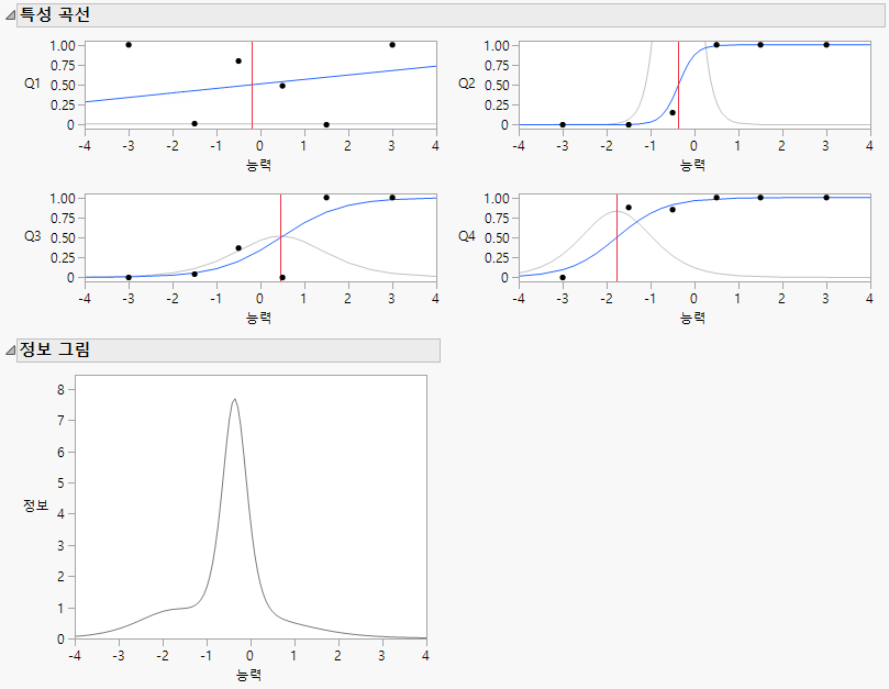 Item Response Example