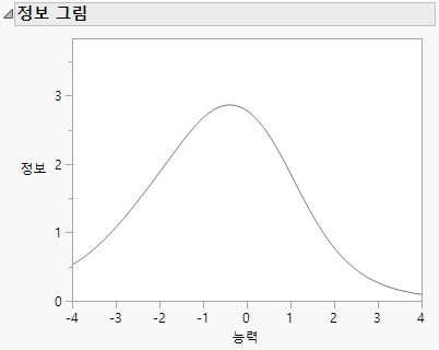 Information Plot