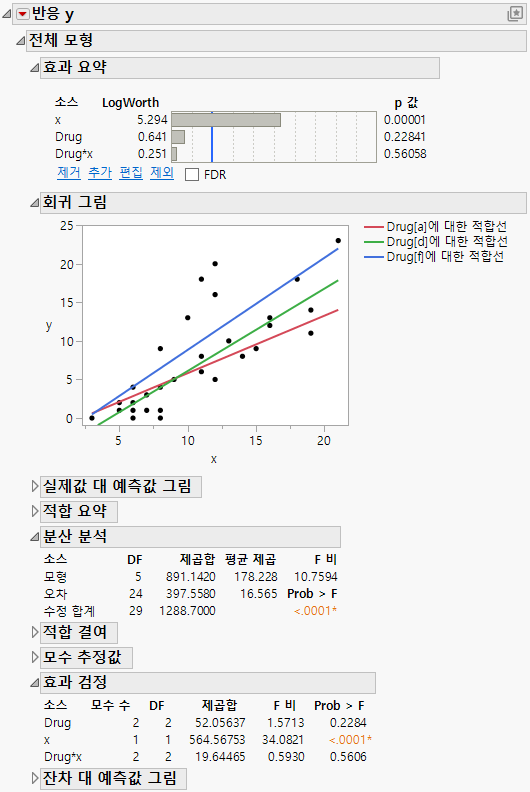 Fit Least Squares Report Showing Reports to Assess Significance