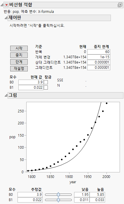 Initial Nonlinear Fit Report