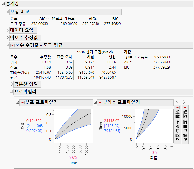 Statistics Report