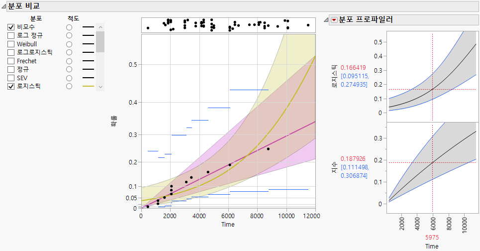 Compare Distributions Report and Distribution Profiler