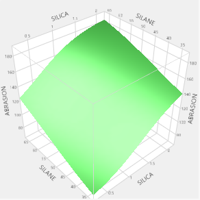 Example of a Surface Plot