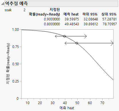Inverse Prediction Report