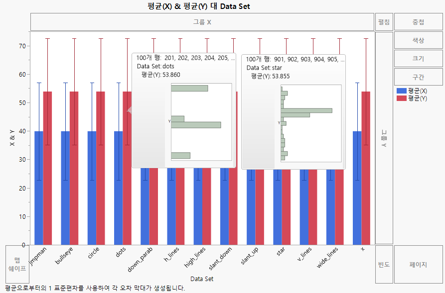 Example of Preset Histograms