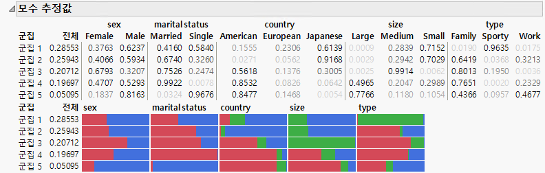 Example of Latent Class Analysis