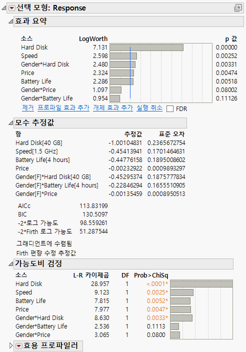 Laptop Results