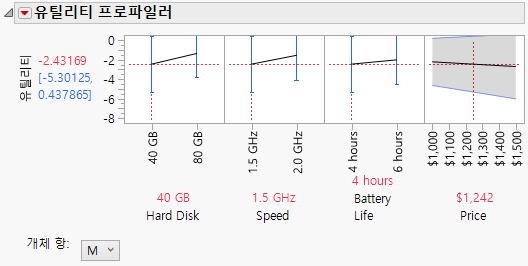 Laptop Profiler Results for Males in Development
