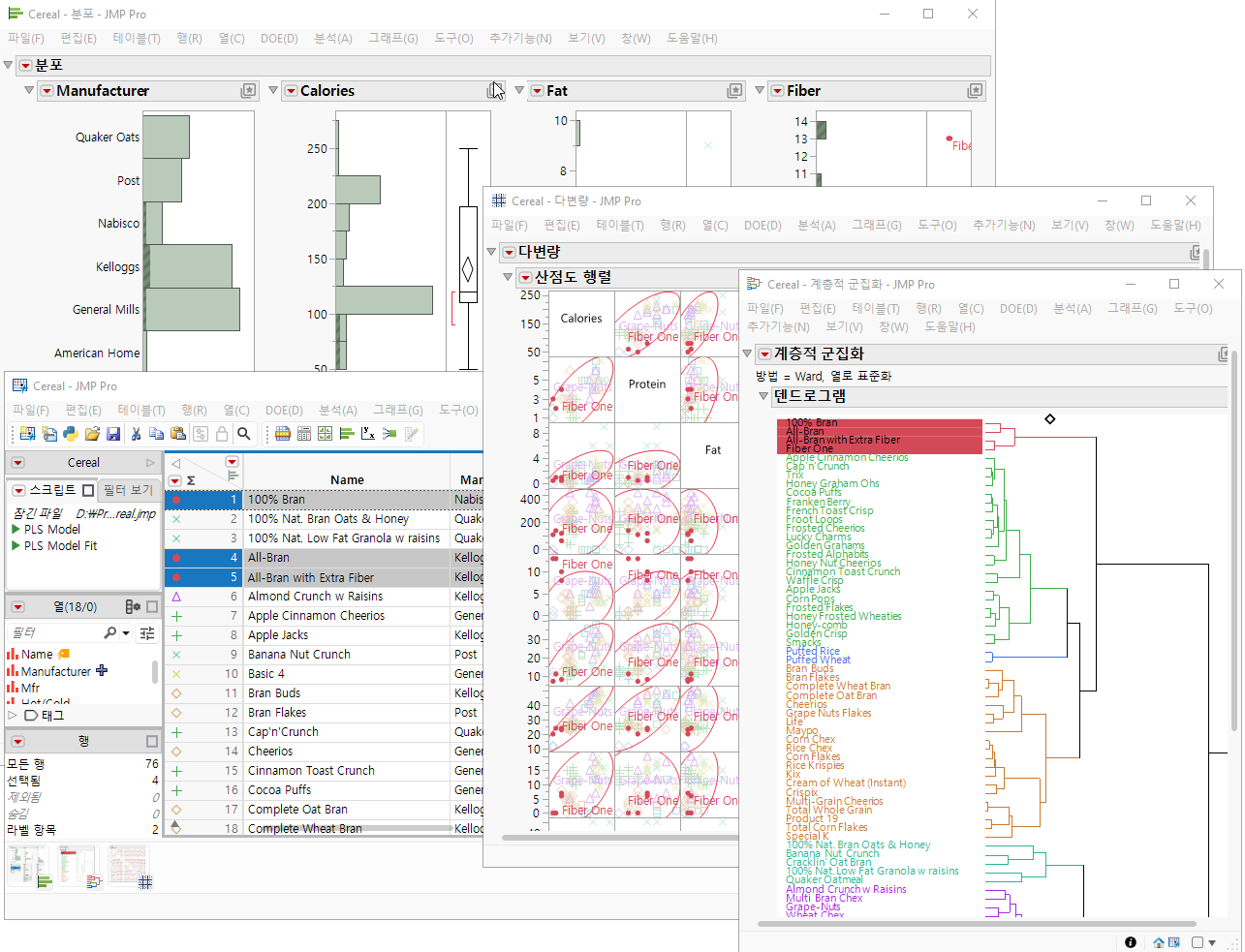 Linked Analyses in JMP