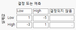 Completed Profit Matrix