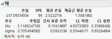 Solution Report