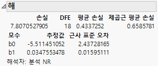 Solution Report