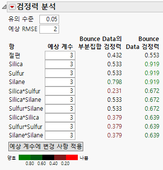 Power Analysis