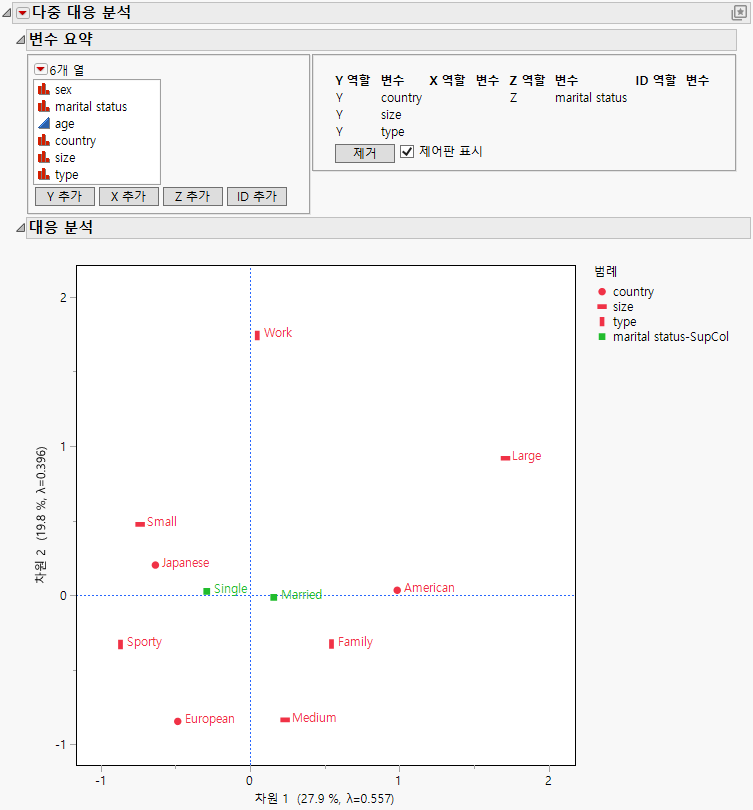 Multiple Correspondence Analysis Report with Show Controls Selected