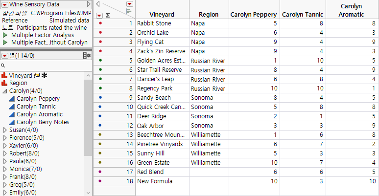 Partial View of a Data Table for Multiple Factor Analysis