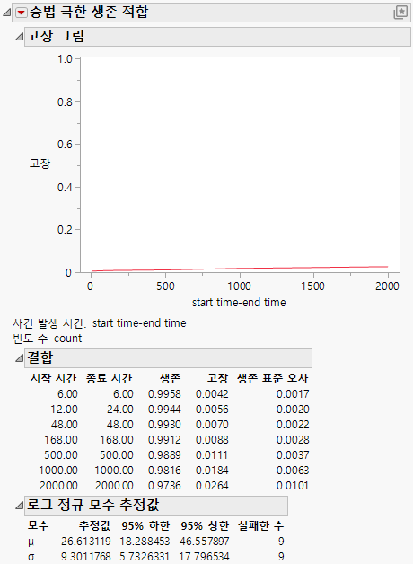 Interval Censoring Output