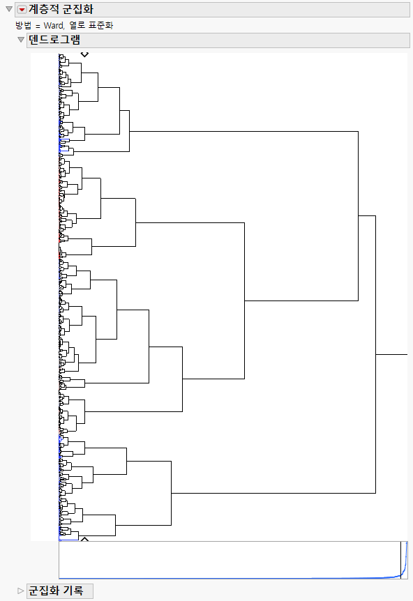 Oneway clustering