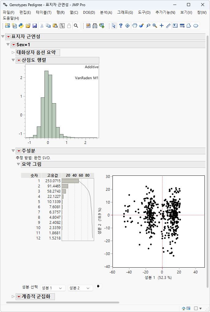 Relatedness of the Markers
