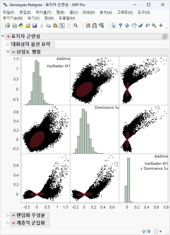 Example of the Marker Relatedness Platform