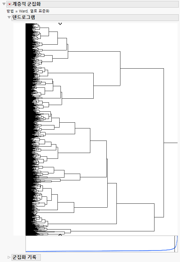 Cluster Analysis