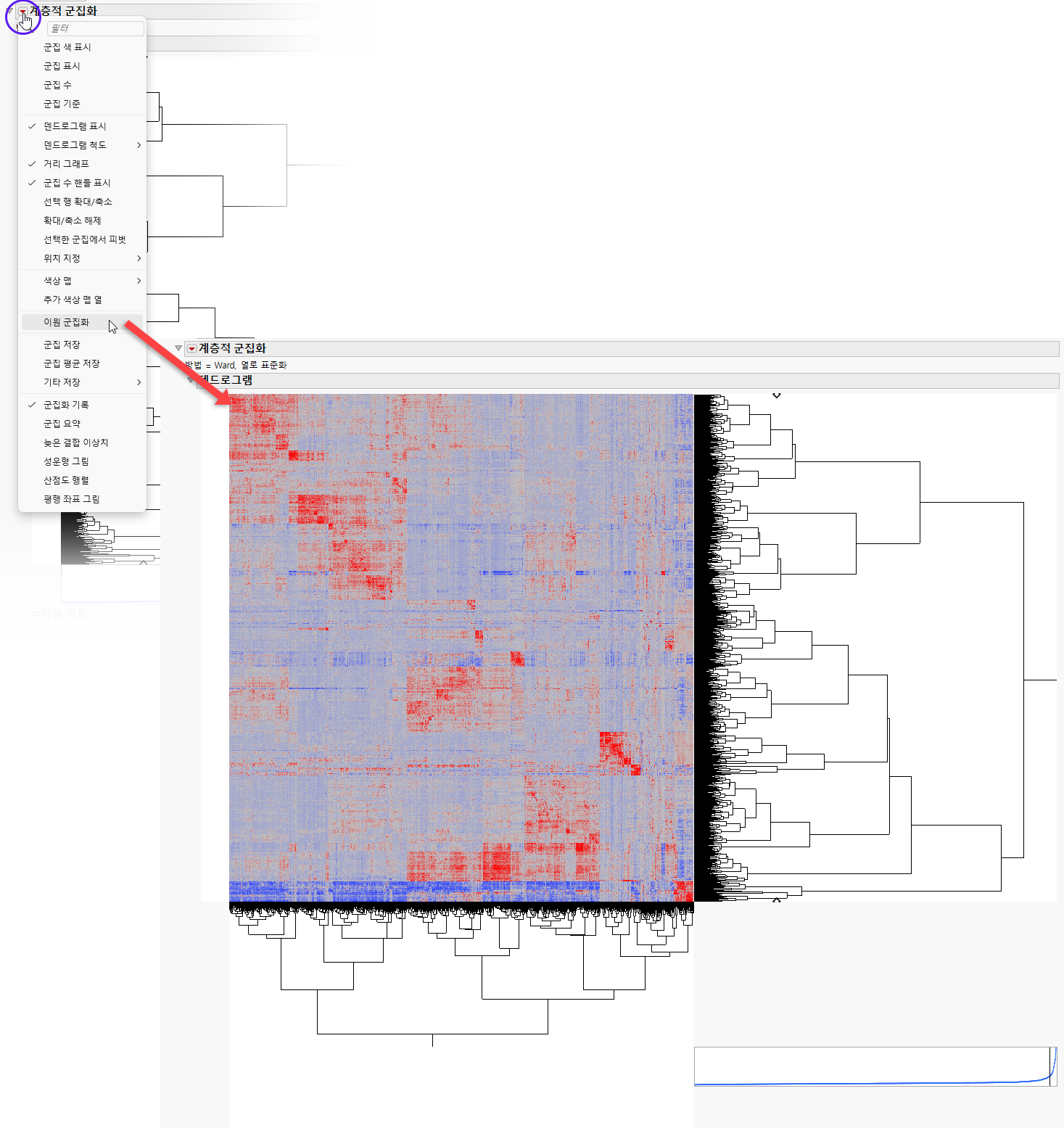 Example of the Marker Relatedness Platform: Two Way Clustering