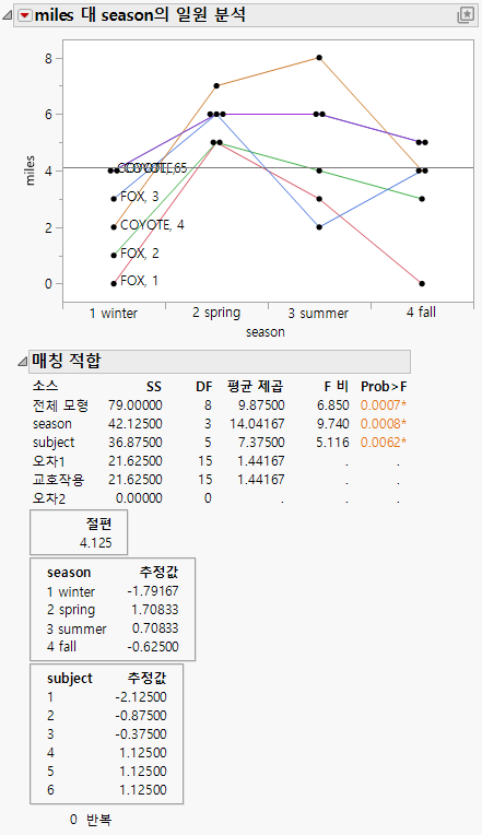Example of the Matching Column Report