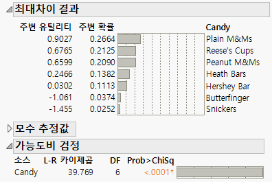 MaxDiff Report