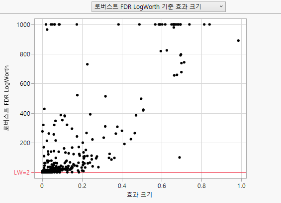 Robust FDR Logworth vs. Effect Size, Max Logworth = 1000