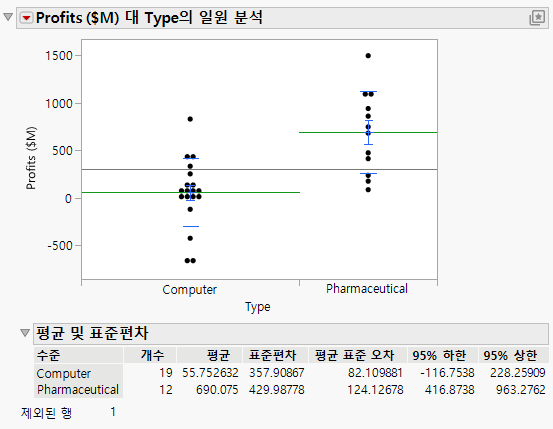 Mean Lines and Report