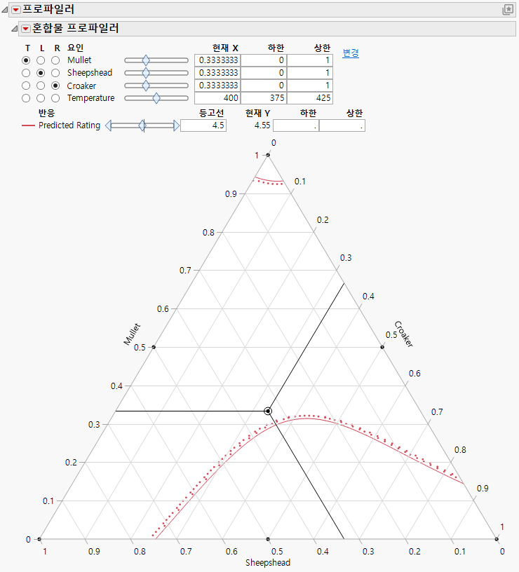 Initial Output for Mixture Profiler