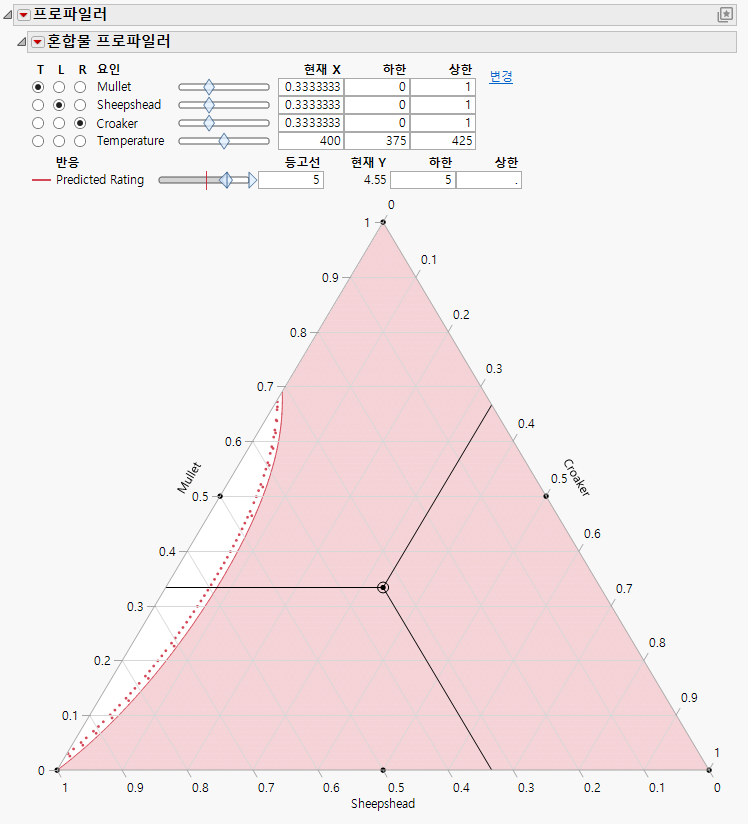 Contour Shading Showing Predicted Rating of 5 or More.