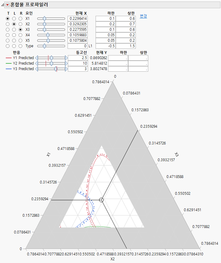 Mixture Profiler with Y3 Predicted Contour Set to 3
